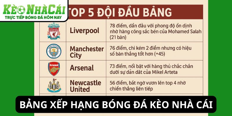 Bảng xếp hạng bóng đá tại Kèo Nhà Cái