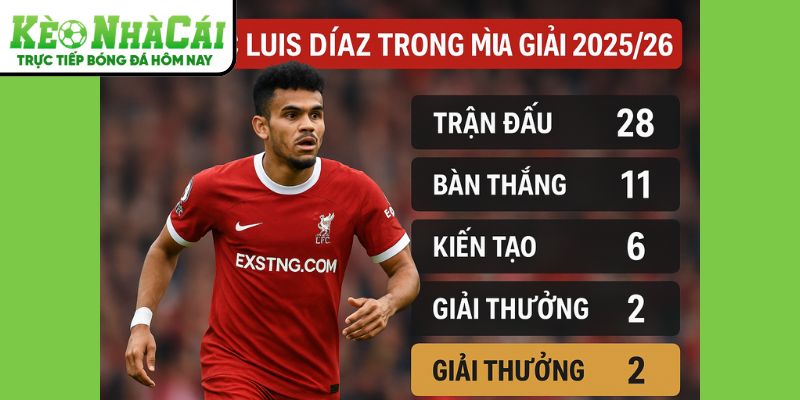 Luis Díaz trong mùa giải mới cùng Kèo Nhà Cái