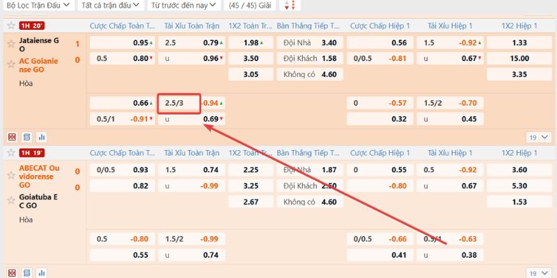Kèo tài xỉu 2.5-3 mang lại lợi nhuận bùng nổ