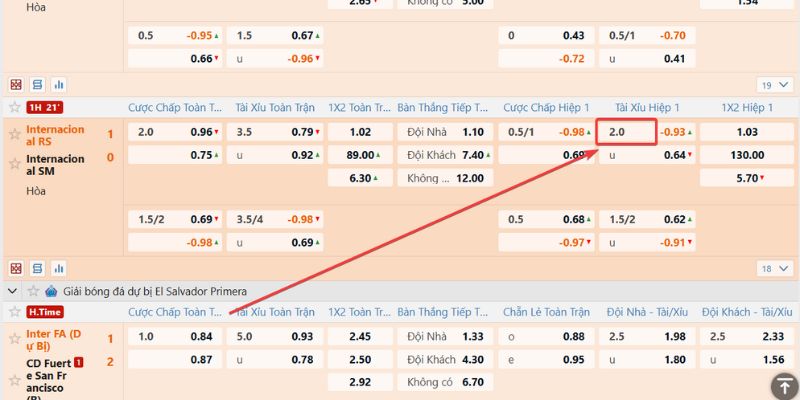 Tài Xỉu 2 Trái - Nhận Diện Trận Đấu Có Khả Năng Thắng Cao 3 Phân tích tai xiu 2 chính xác giúp bet thủ thắng lớn