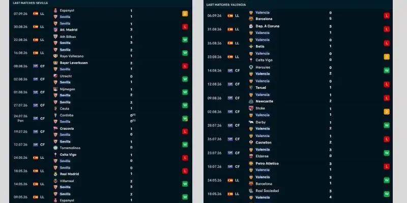 Thống kê phong độ của Sevilla vs Valencia