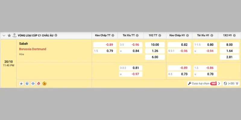 Bảng cập nhật tỷ lệ kèo nhà cái trận Sabah vs Dortmund