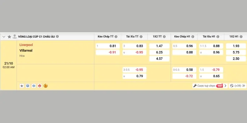 Bảng kèo mới nhất của trận Liverpool vs Villarreal