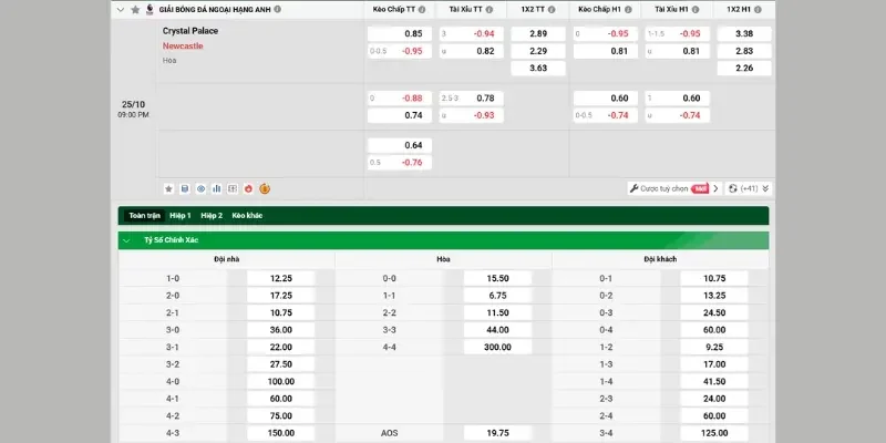 Bảng tỷ lệ kèo mới nhất của trận Crystal Palace vs Newcastle United