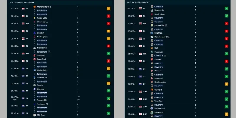 Soi Kèo Tottenham Vs Coventry 02h00 20/10, Ngoại Hạng Anh 3 Phong độ thi đấu của Tottenham vs Coventry
