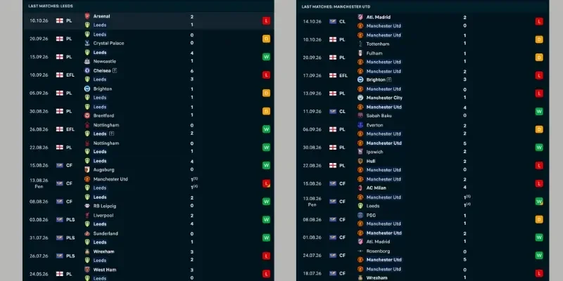 Bảng thống kê phong độ của Leeds vs Manchester United