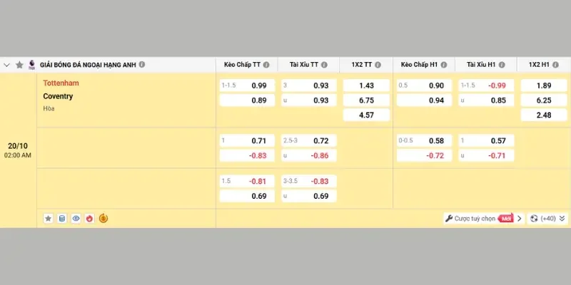 Soi Kèo Tottenham Vs Coventry 02h00 20/10, Ngoại Hạng Anh 4 Bảng kèo nhà cái Tottenham vs Coventry trước trận đấu